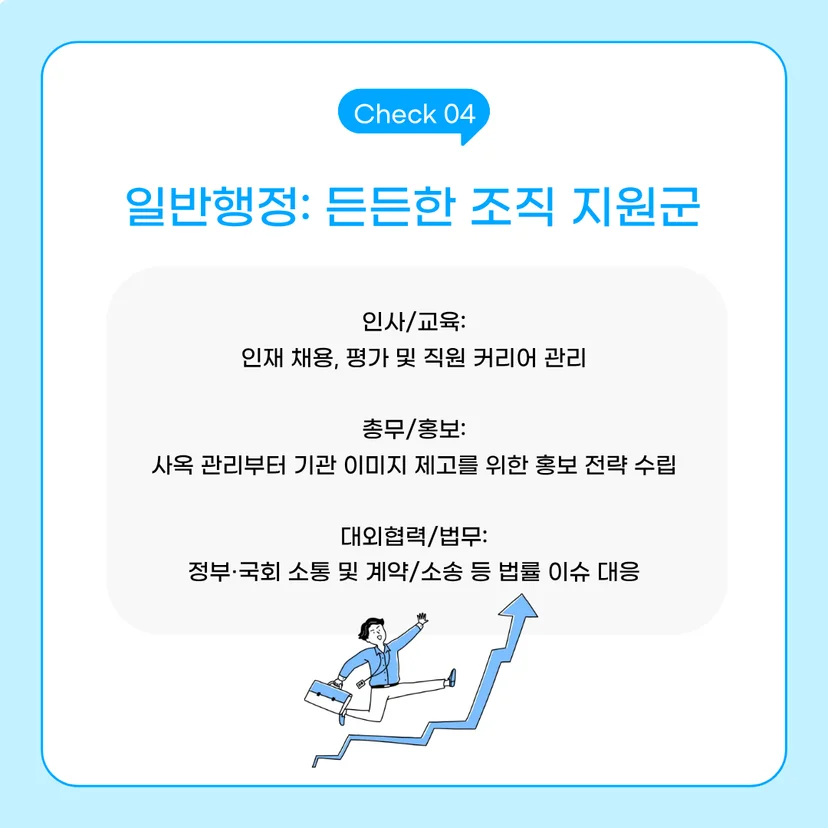 금융공기업 일반행정 직렬 세부 직무 소개. 인사/교육(채용, 평가), 총무/홍보(사옥 관리, 기관 이미지 제고), 대외협력/법무(국회 소통, 법률 이슈 대응) 등 조직 지원 업무 도식화