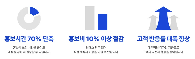 대형마트 홍보 인건비 절감 효과 템플리 도입 전후 비교