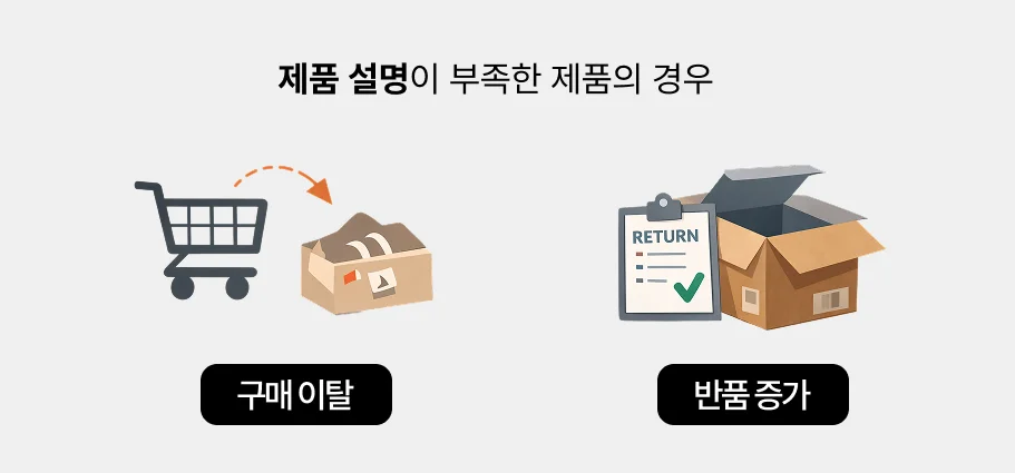 제품-설명이-부족할-경우-생기는-문제-이미지