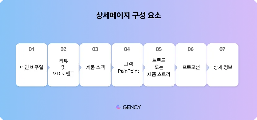 상세페이지-구성-요소-이미지