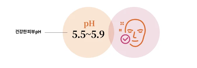 건강한 피부의 적정 pH 수치 5.5~5.9 약산성 인포그래픽