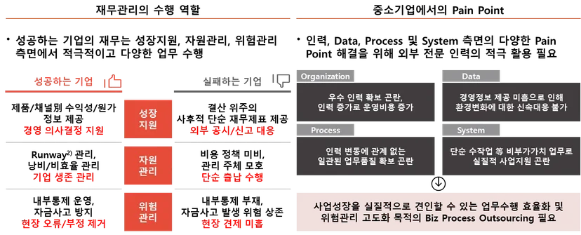 재무관리 BPO(Business Process Outsourcing)