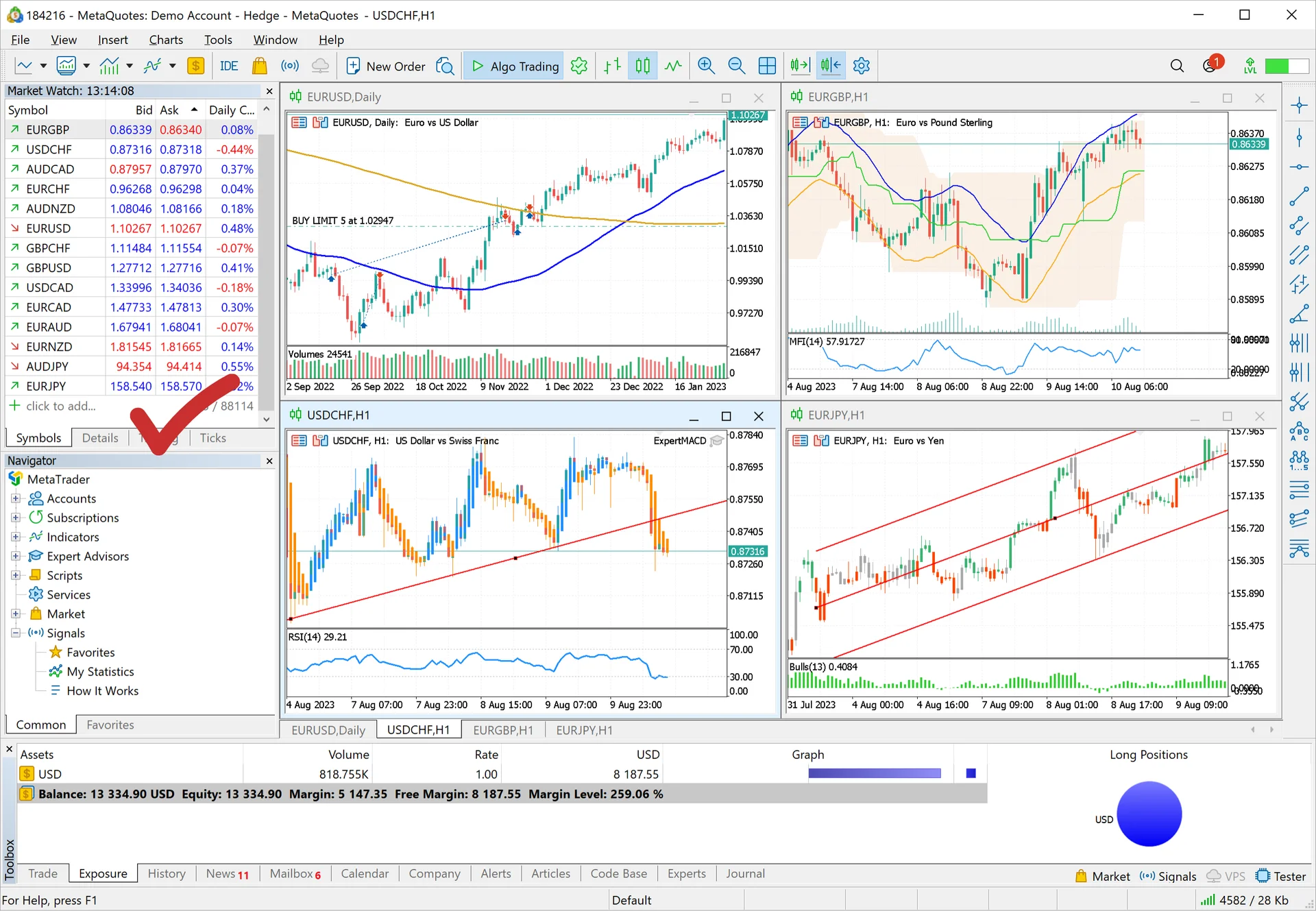 메타트레이더5(MT5)에서 차트 창과 탐색기, 종합시세 등 개별 창을 마우스로 이동해 재배치하는 방법을 보여주는 화면 예시