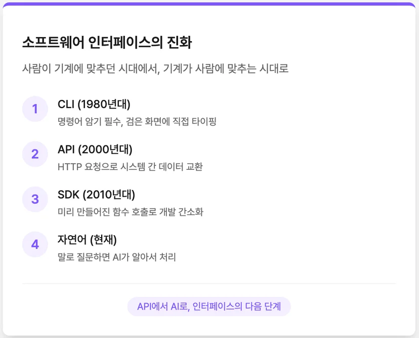 소프트웨어 인터페이스의 진화