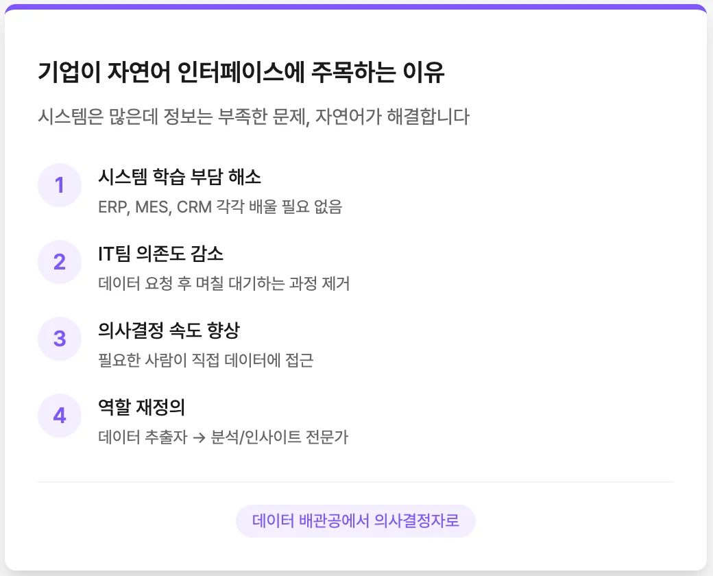 기업이 자연어 인터페이스에 주목하는 이유