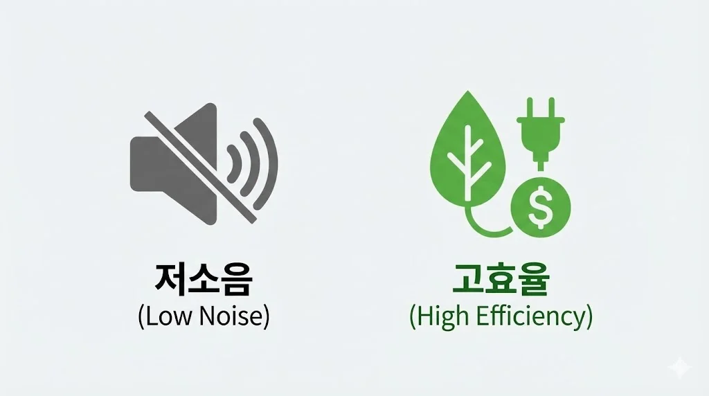토핑냉장고의 저소음 및 고에너지 효율을 상징하는 아이콘 이미지
