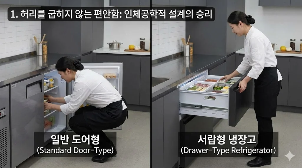 일반 도어형 냉장고에서 허리를 굽혀 힘들게 재료를 찾는 모습과 서랍형 냉장고에서 편안하게 서서 재료를 찾는 모습을 비교한 인포그래픽 이미지.