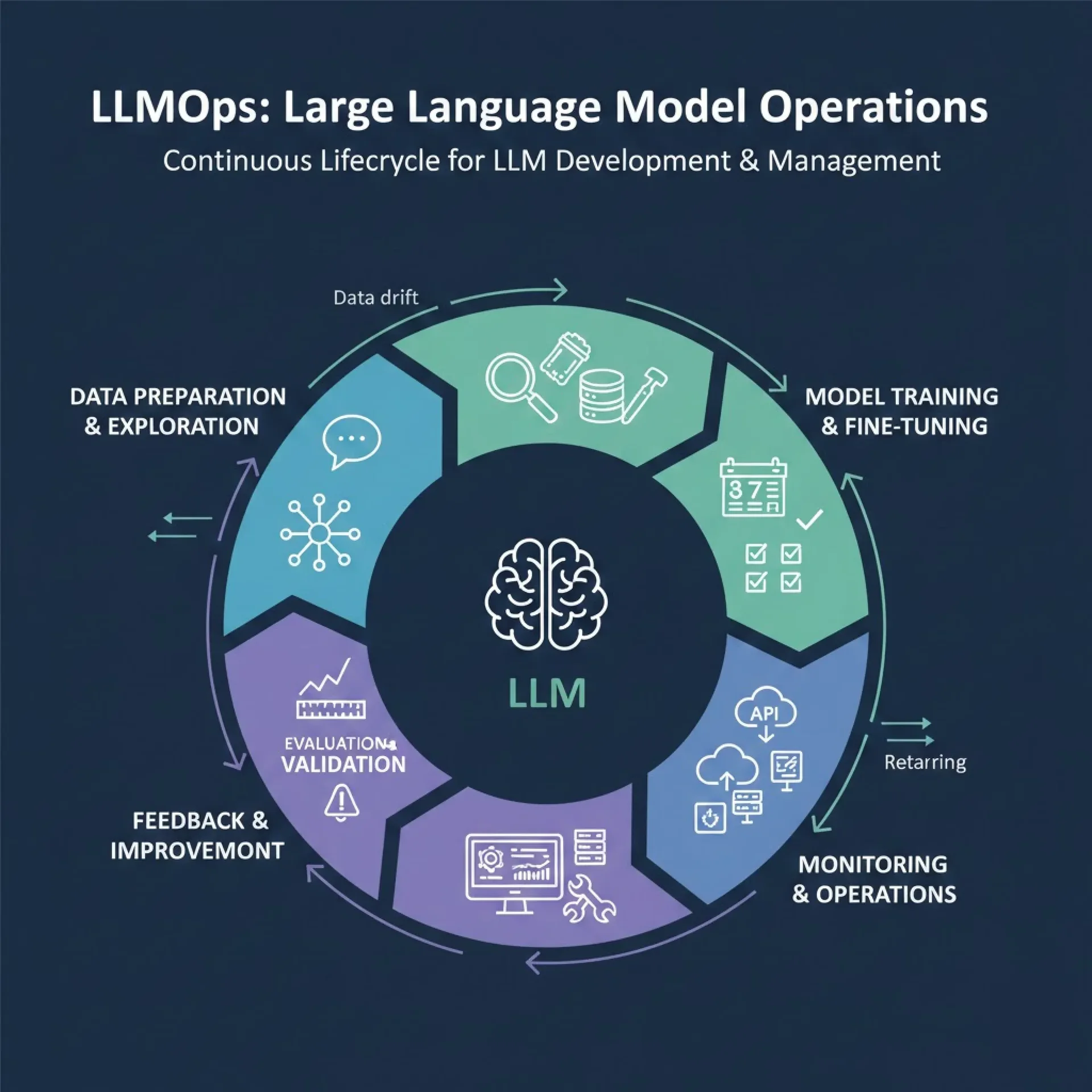LLM 최적화 LLMOps