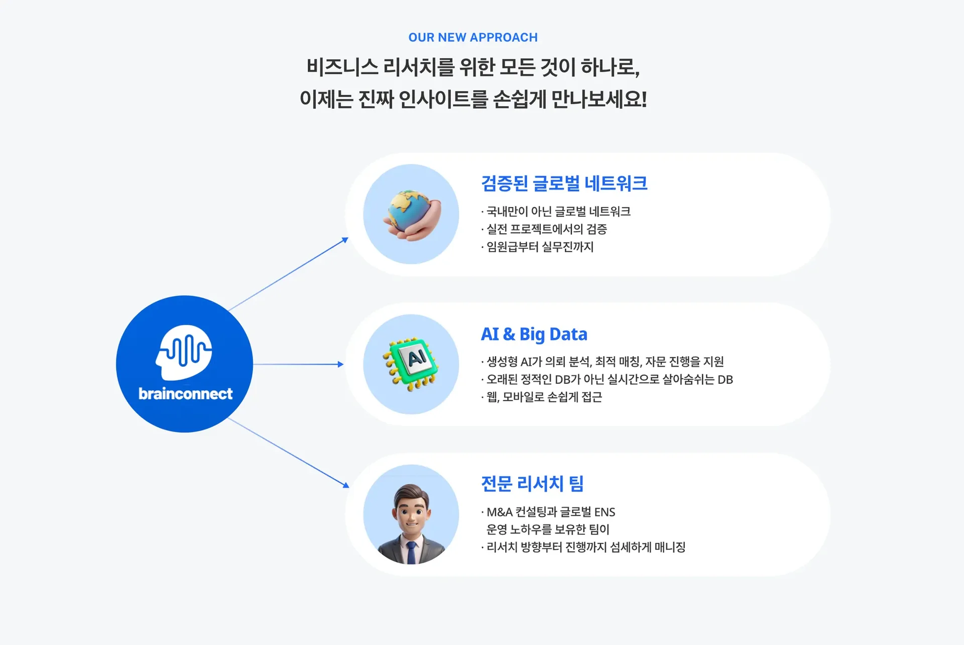 인수합병 실무 롱리스트