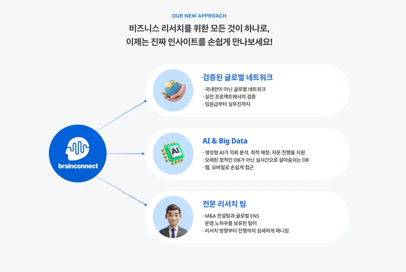 인수합병 실무 롱리스트