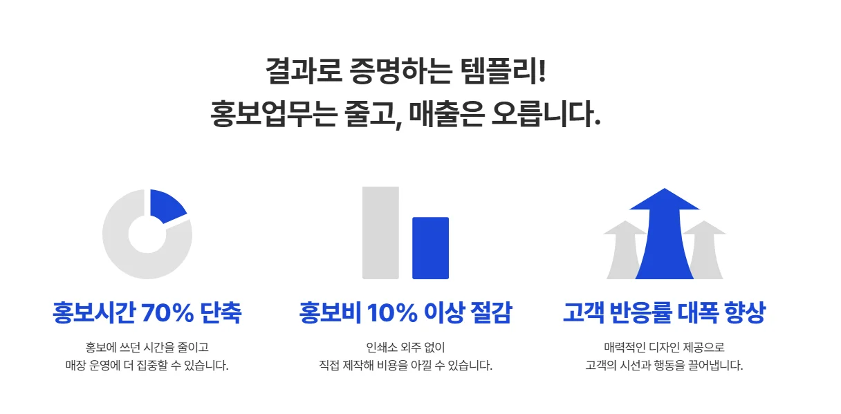템플리 실제 도입 효과 정리한 자료 이미지