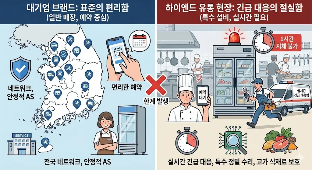 업소용냉장고as