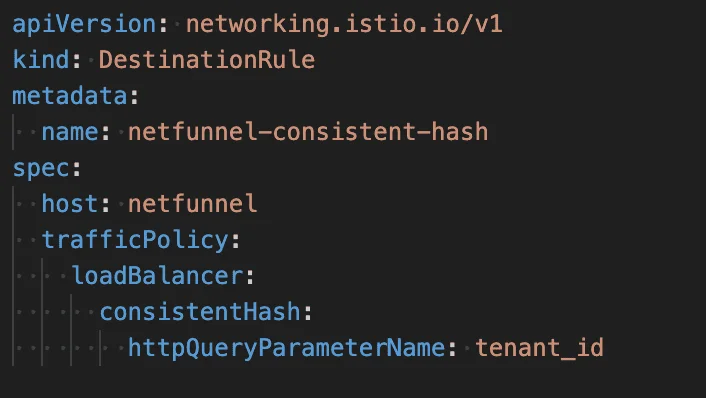 일관된 해싱(Consistent Hash) 