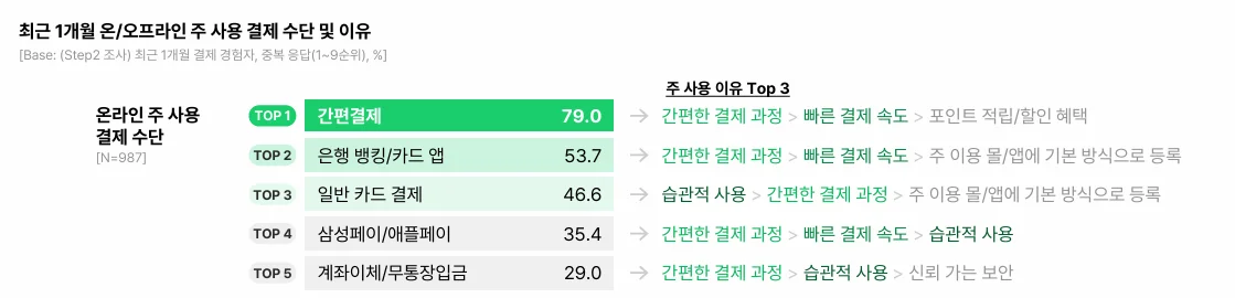 온라인 결제 수단