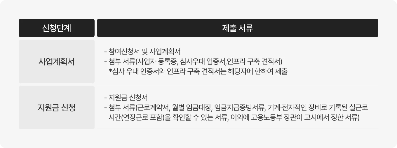 고용노동부 - 2025년 일ㆍ생활균형 인프라 구축비 지원제도 안내