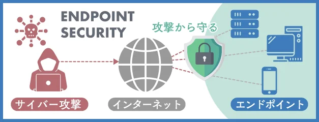 エンドポイントセキュリティとは？