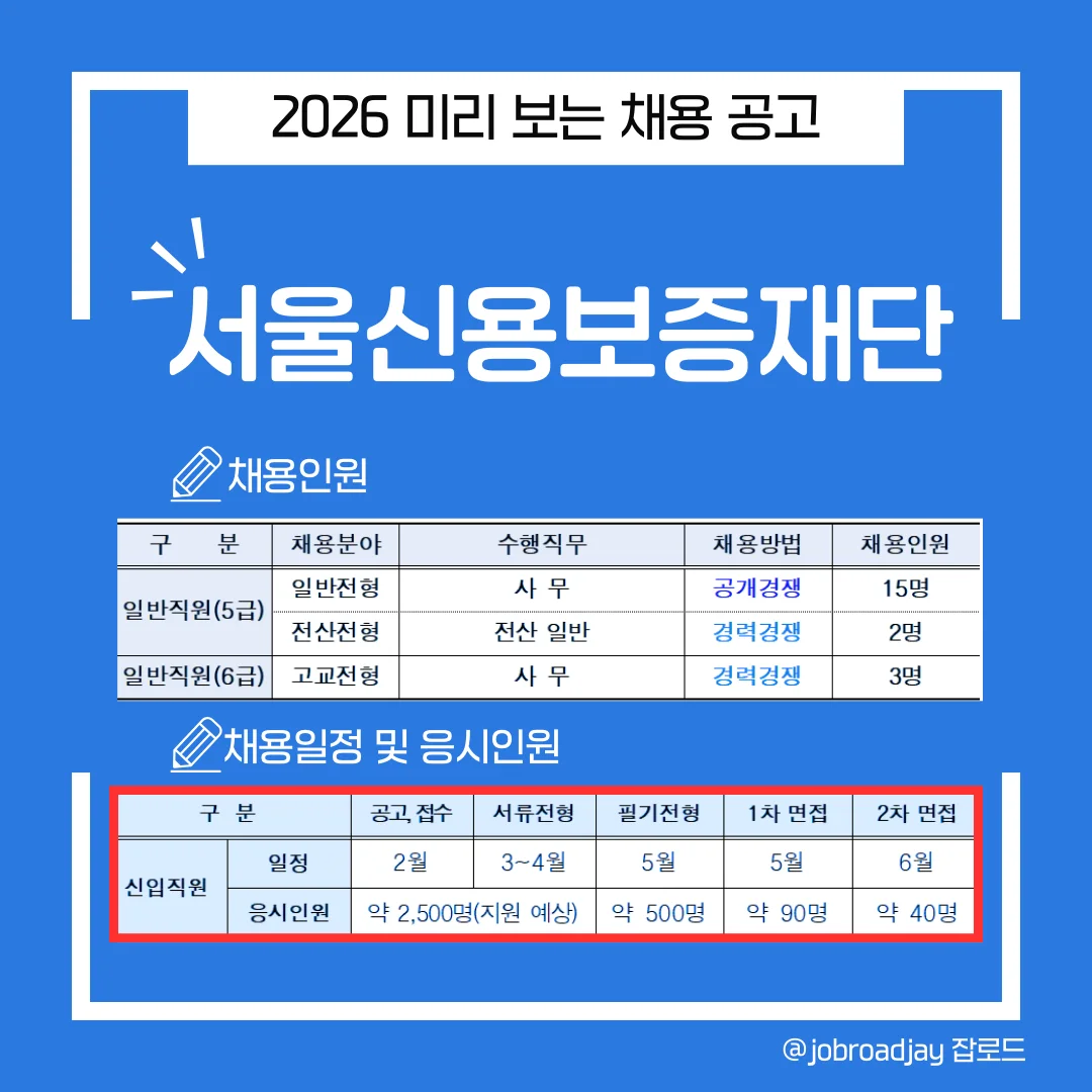 2026 서울신용보증재단 채용 일정 및 전형별 상세 모집 인원 요약 카드뉴스