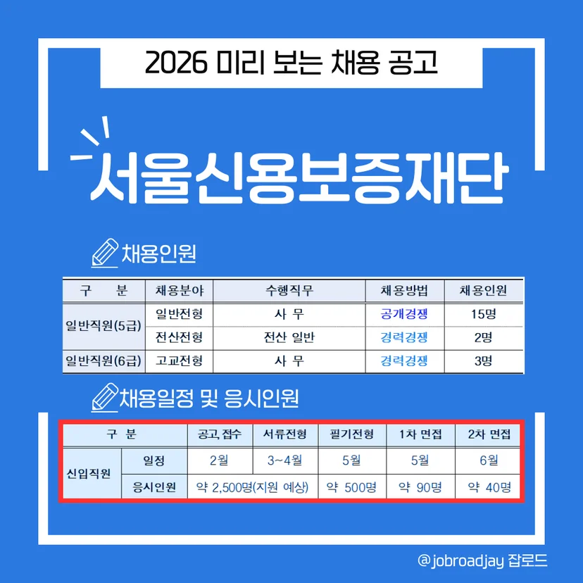2026 서울신용보증재단 채용 일정 및 전형별 상세 모집 인원 요약 카드뉴스