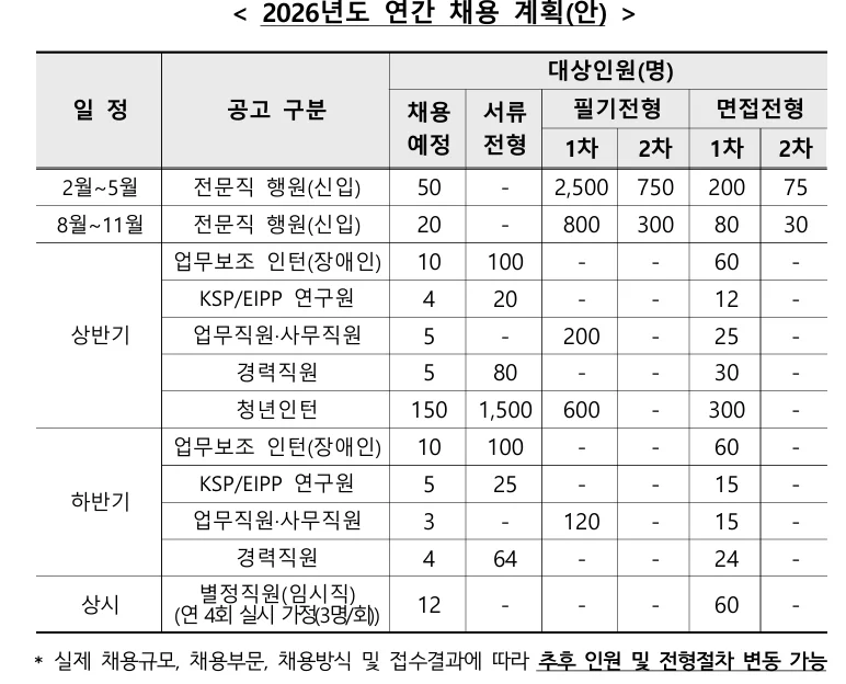 2026 한국수출입은행 채용 규모 및 상세 일정