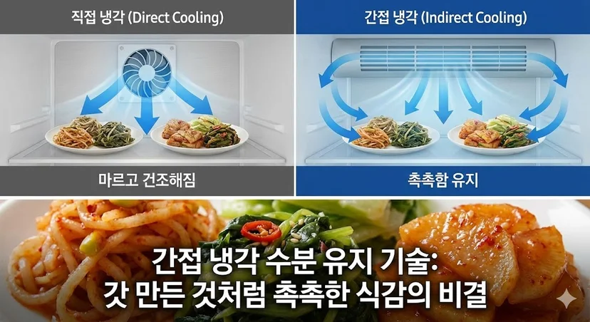 직접 냉각과 간접 냉각의 수분 유지 차이 및 촉촉한 식감을 위한 간접 냉각 기술 비교표