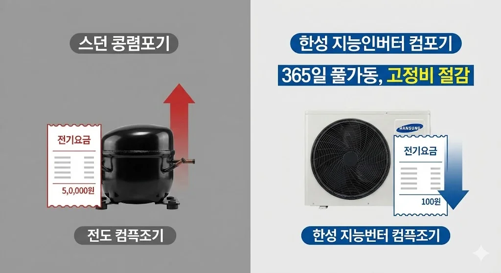 일반 컴프레서와 한성 지능형 인버터 컴프레서의 전기요금 절감 효과 비교 이미지