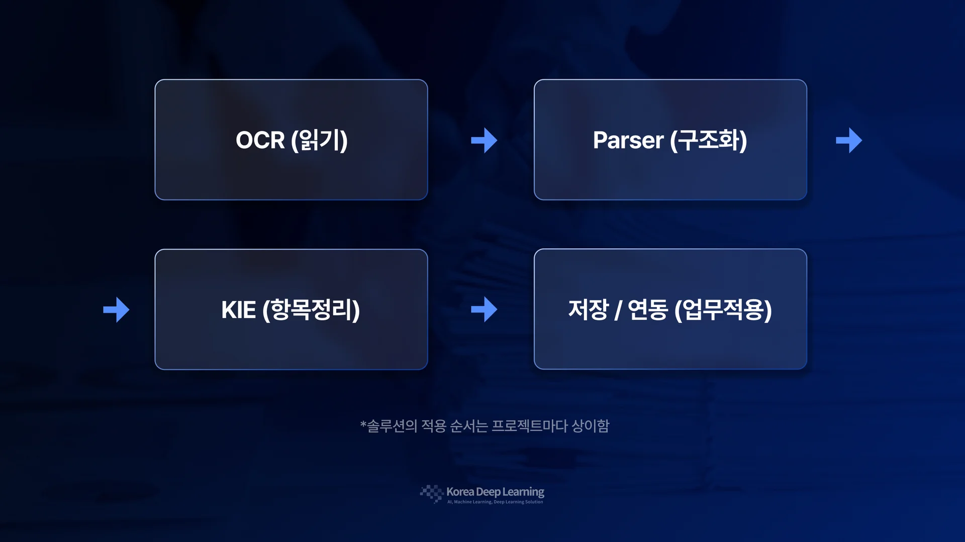 DEEP Agent Solutions