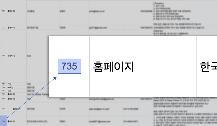 Korea Deep Learning Sales
