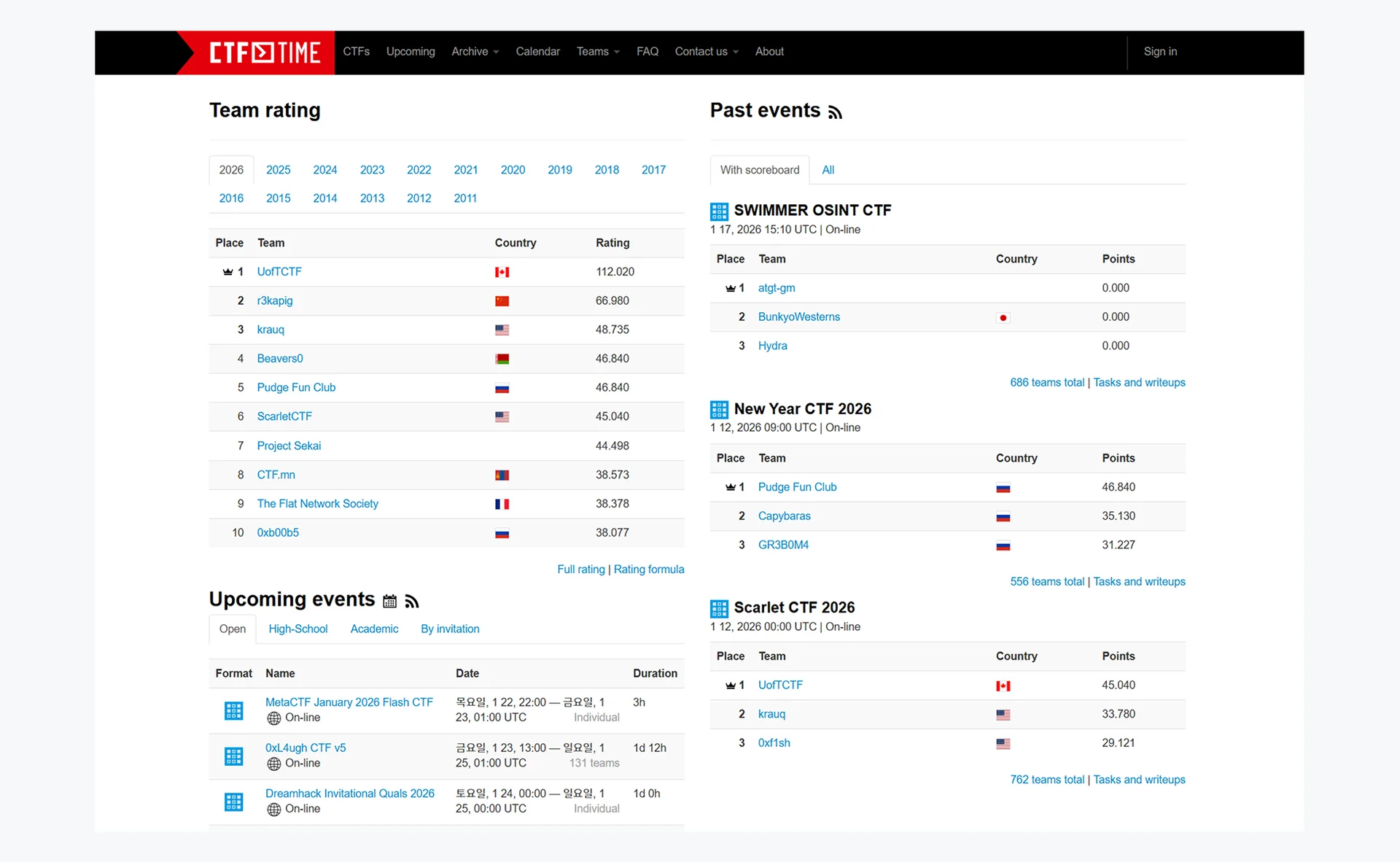 CTFtime 메인 페이지