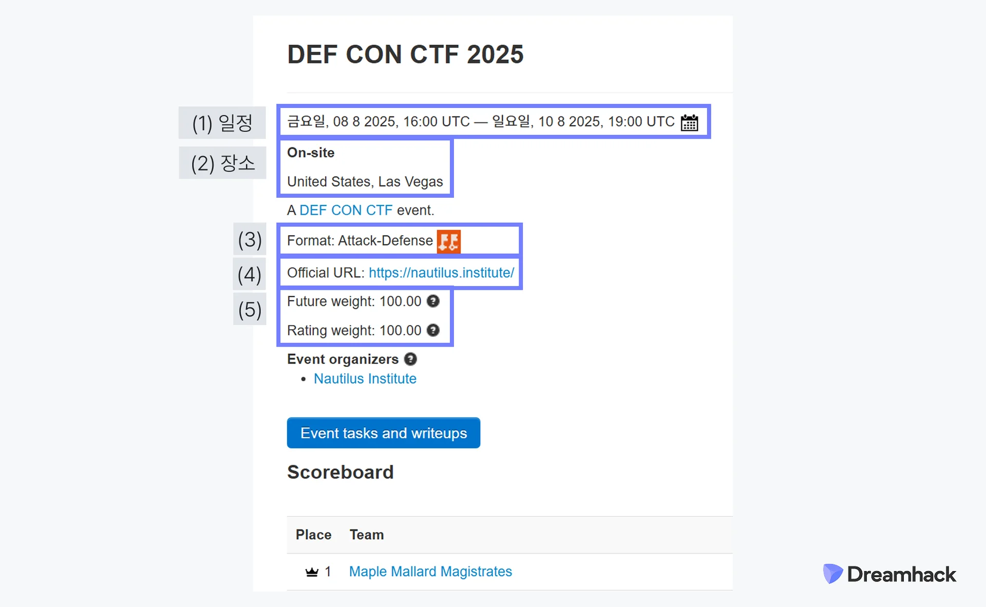 CTFtime DEF CON CTF 2025 상세 페이지 일부