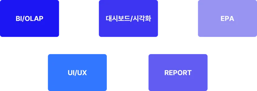 AUD플랫폼 기능