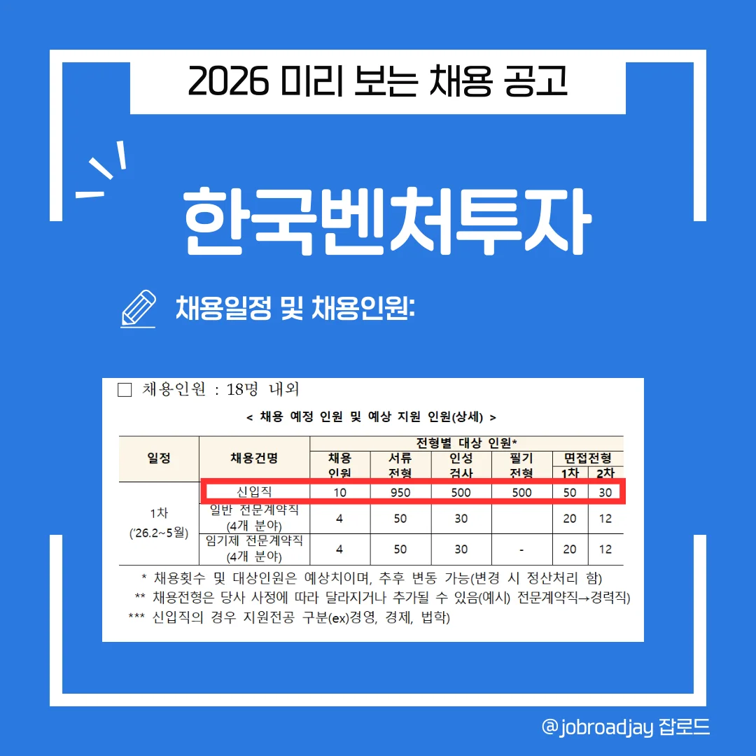 2026년 한국벤처투자 채용인원 및 일정