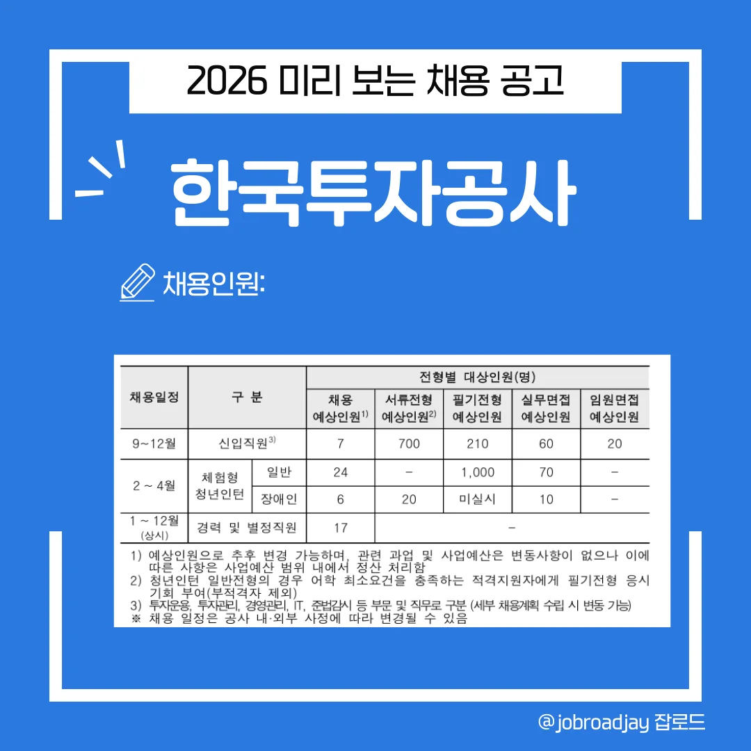 2026년 한국투자공사 채용인원 및 채용일정