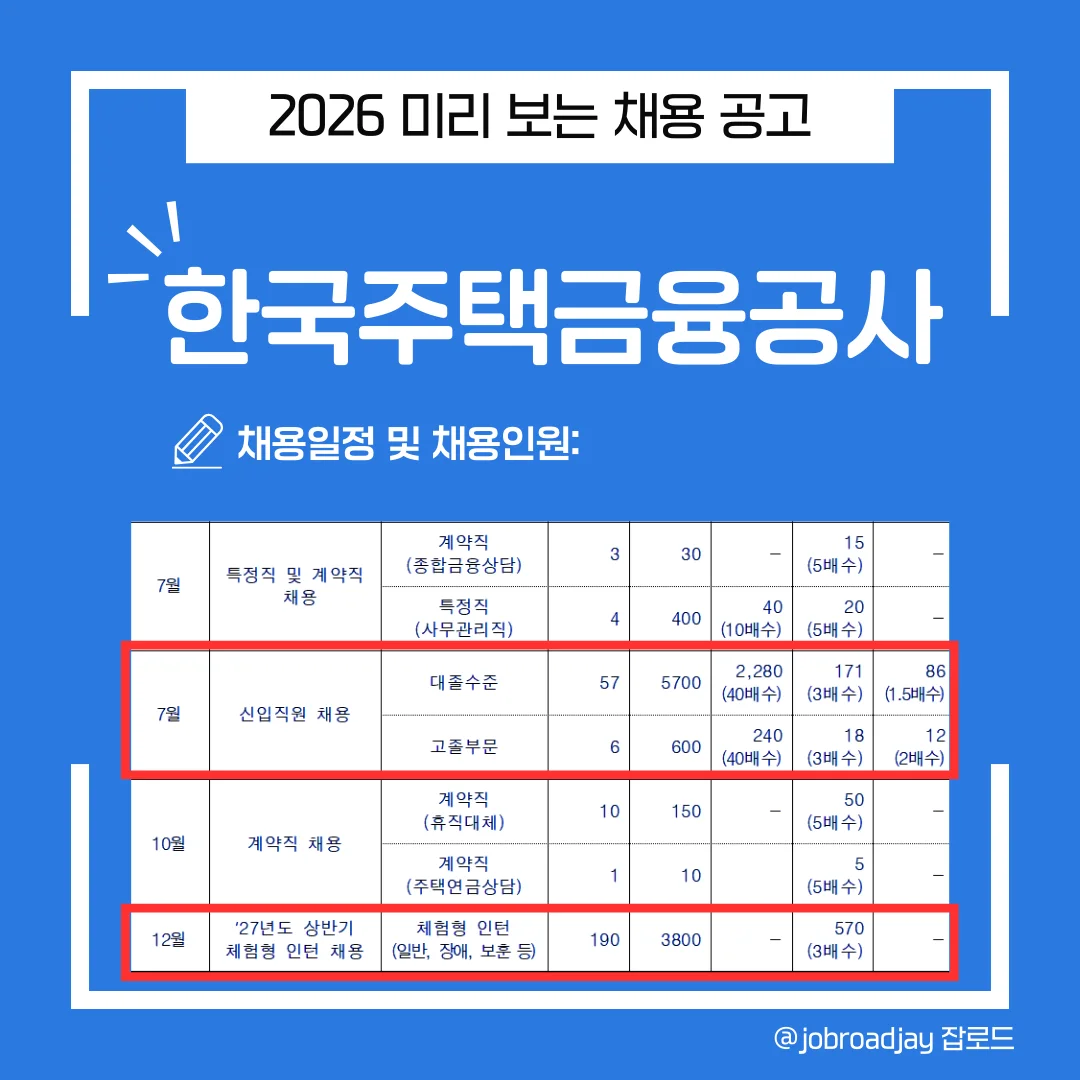 2026 한국주택금융공사 채용일정 및 채용인원