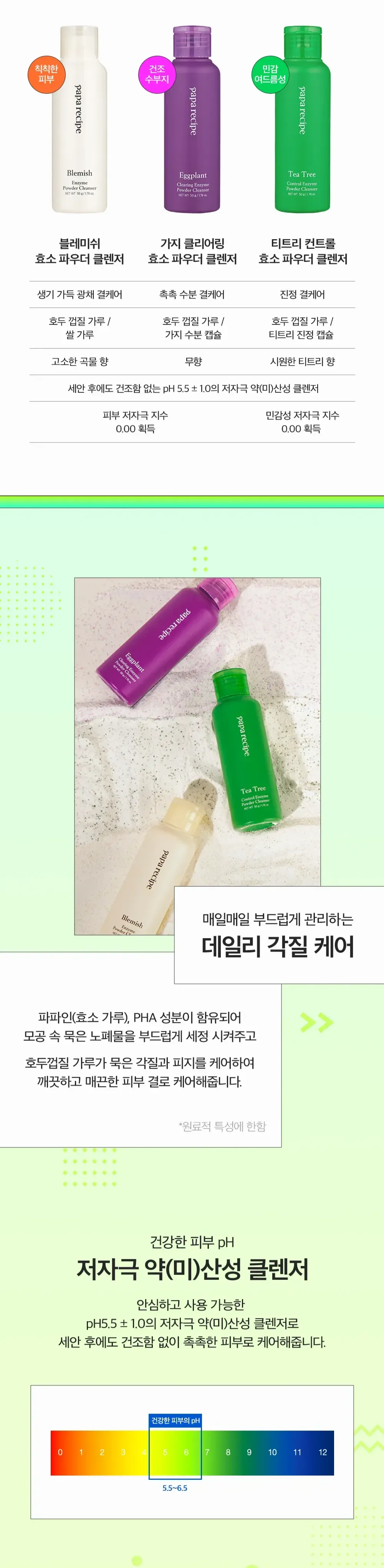 매일 사용하는 데일리 효소 클렌저로, 피부 결을 거칠게 만들지 않고 정돈해 주는 파파레서피 파우더 클렌저