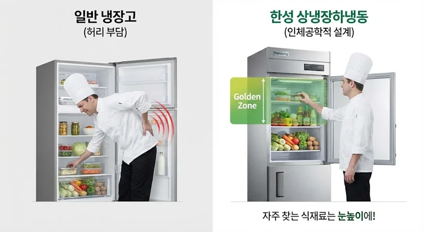 셰프를 위한 인체공학적 골든존 설계