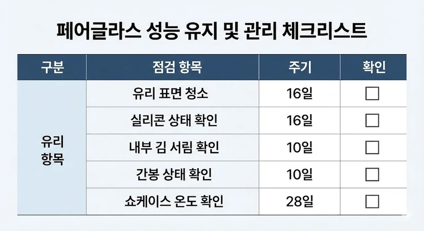 페어글라스의 성능을 최상으로 유지하기 위한 관리 항목을 알기 쉽게 정리한 체크리스트 이미지입니다.