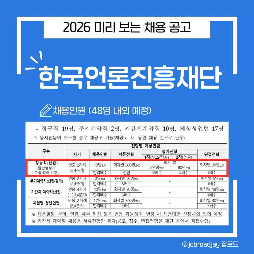 2026년 한국언론진흥재단 채용일정 및 인원