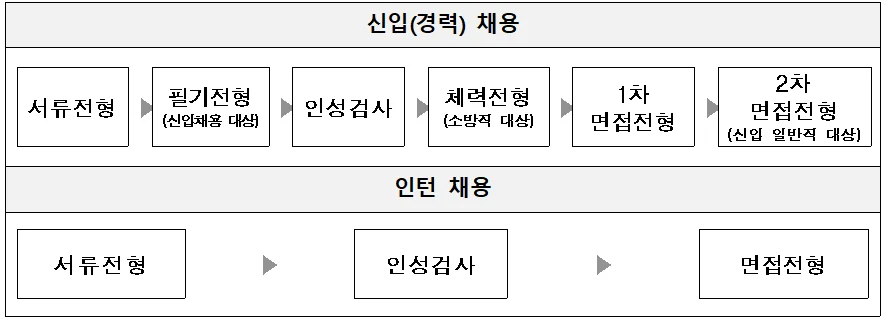 2026 한국공항공사 채용일정