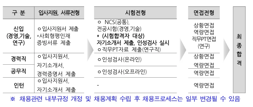 2026 한국전기안전공사 면접
