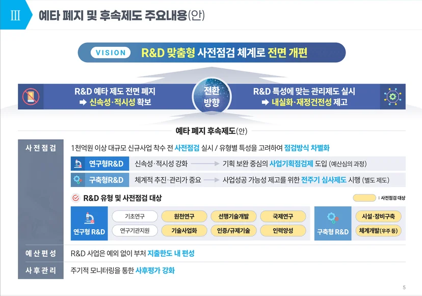 R&D-맞춤형-사전점검