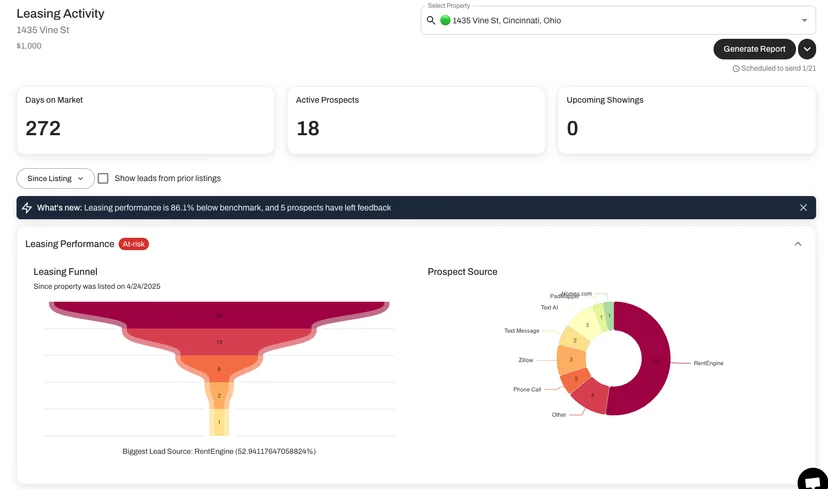 The Leasing Pipeline and owner report templates feature an updated layout that presents leasing performance data in a more digestible format.