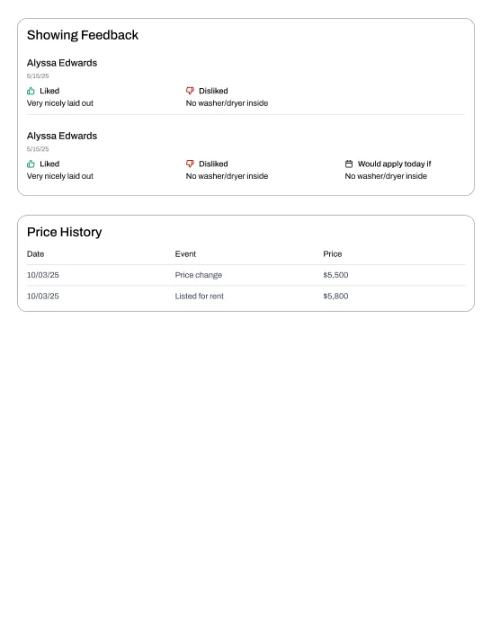 Owner reports now include comprehensive showing feedback and pricing changes. 