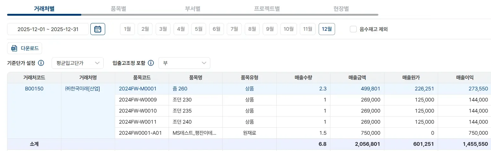 2025년 12월 거래처별 매출 상세 내역으로, 거래처 코드, 거래처명, 품목코드, 품목명, 품목 유형, 매출 수량, 매출 금액, 매출 원가, 매출 이익이 표로 정리되어 있