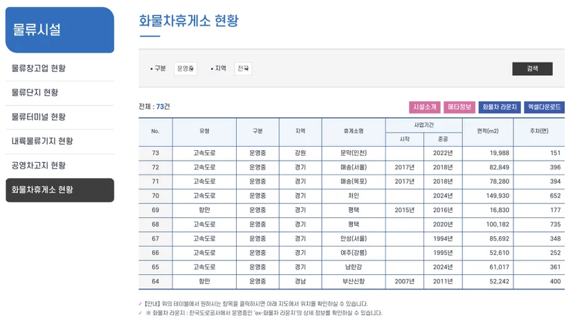 화물차 휴게소 위치