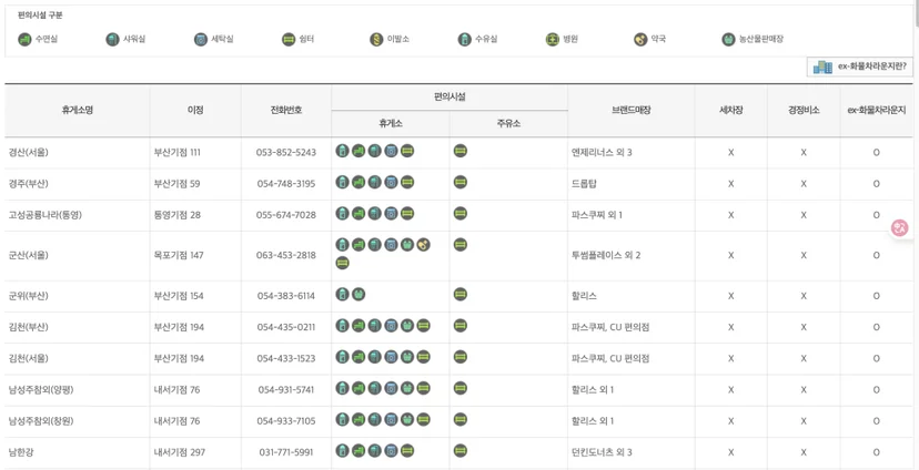 수면실이 있는 화물차 휴게소 찾아보기