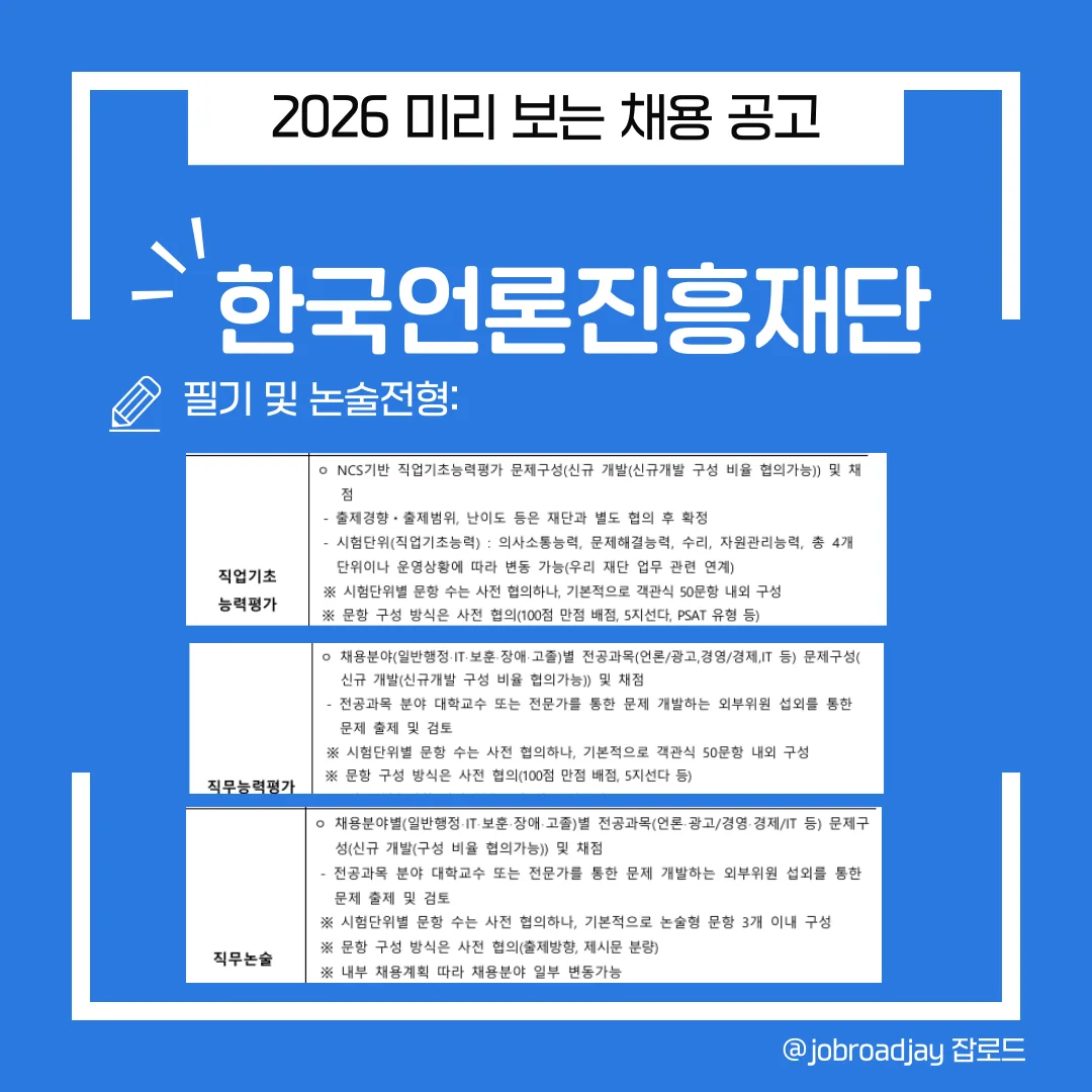 2026년 한국언론진흥재단 필기전형