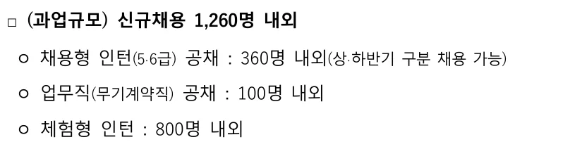 2026년 LH 채용 규모