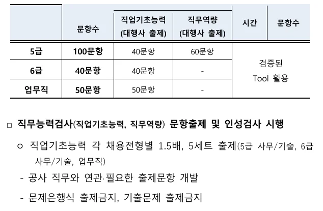 2026년 LH 필기전형