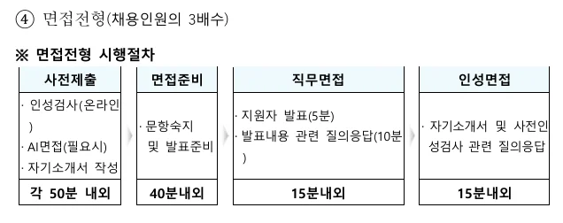 2026년 LH 면접전형