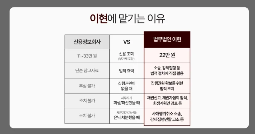 채권추심업체와 이현의 법적 조치 비교표